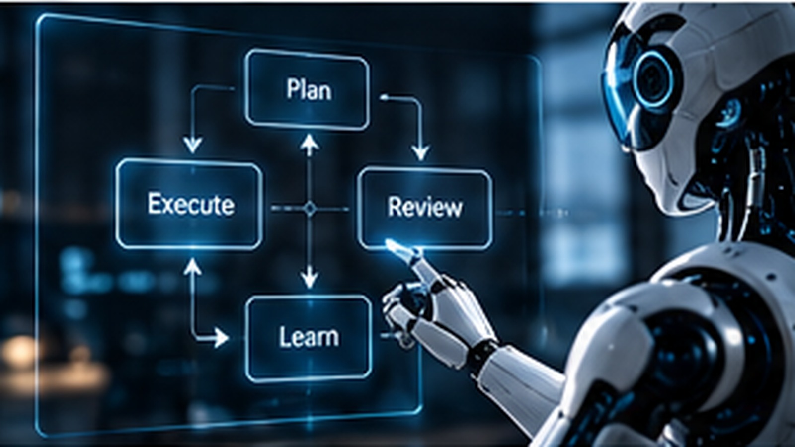 AI agent development, testing and implementation process
